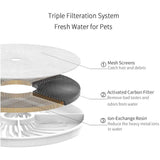 Instachew PETKIT Gen 2, Gen 3, SOLO Water Fountain Replacement Filters.