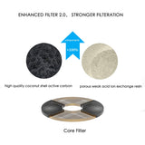 Instachew PETKIT Gen 2, Gen 3, SOLO Water Fountain Replacement Filters.